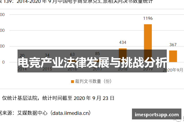 电竞产业法律发展与挑战分析