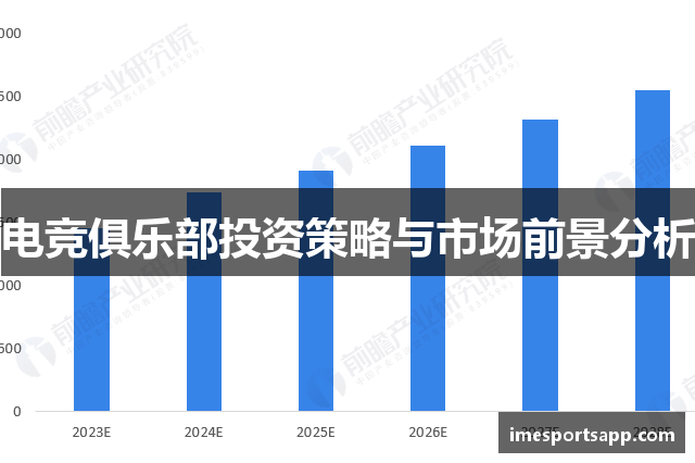 电竞俱乐部投资策略与市场前景分析