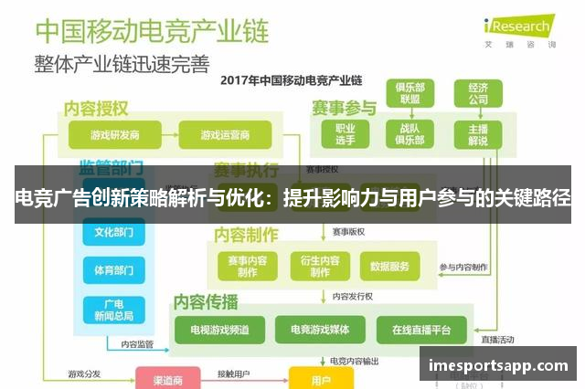 电竞广告创新策略解析与优化：提升影响力与用户参与的关键路径