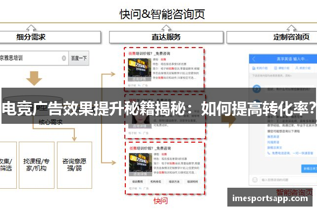 电竞广告效果提升秘籍揭秘：如何提高转化率？