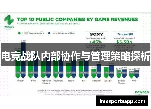 电竞战队内部协作与管理策略探析