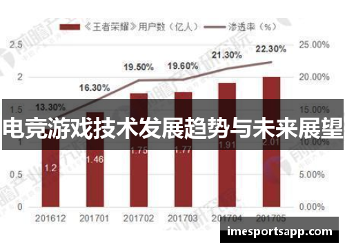 电竞游戏技术发展趋势与未来展望