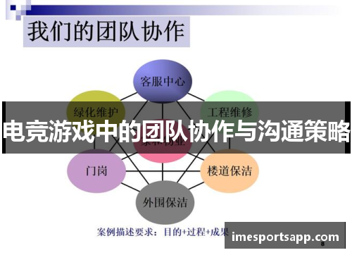 电竞游戏中的团队协作与沟通策略