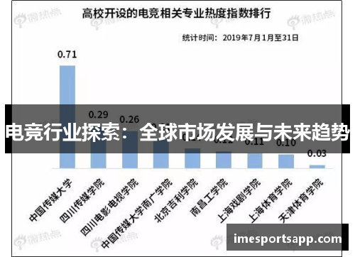 电竞行业探索：全球市场发展与未来趋势