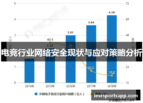 电竞行业网络安全现状与应对策略分析